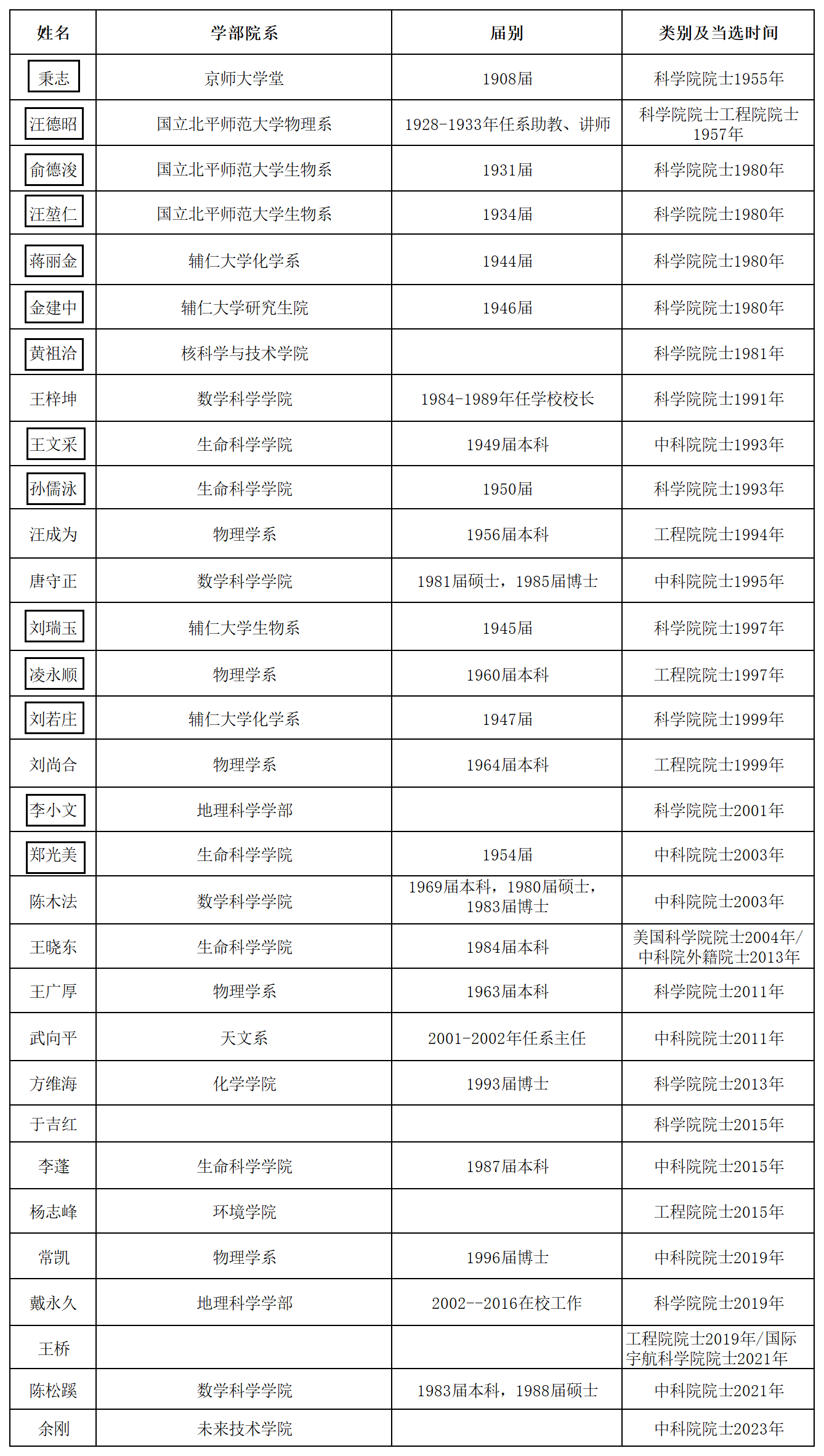 两院院士.png